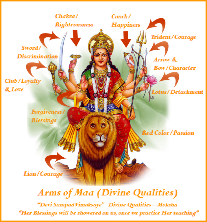 significance-of-10-hands-of-durga-10-weapons-of-goddess-durga