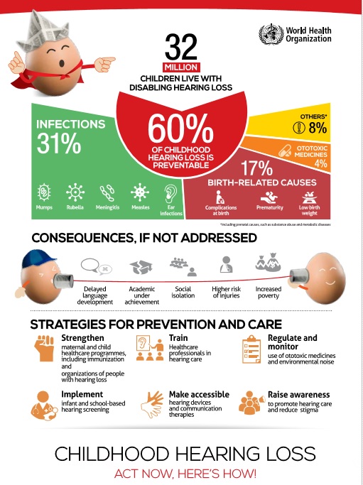 childhood-hearing-loss-can-be-prevented-cochlear-implant