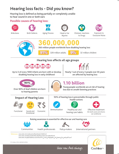 hearing-fact-causes-of-hearing-loss-cochlear-implant